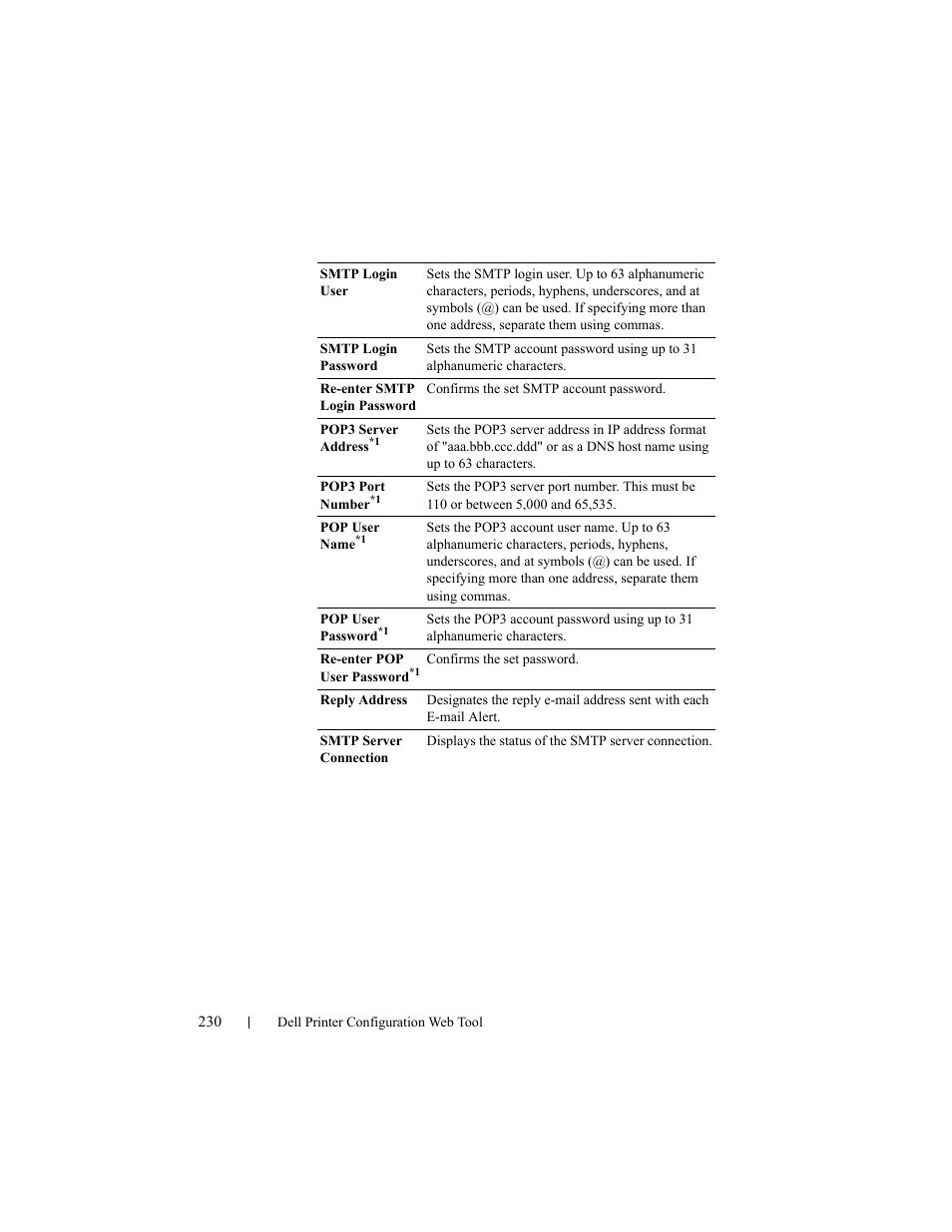 Dell 2155cn/cdn Color Laser Printer User Manual | Page 232 / 761