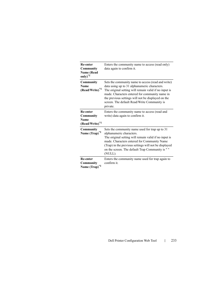 Dell 2155cn/cdn Color Laser Printer User Manual | Page 235 / 761