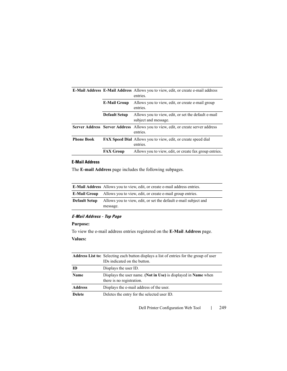 E-mail address | Dell 2155cn/cdn Color Laser Printer User Manual | Page 251 / 761