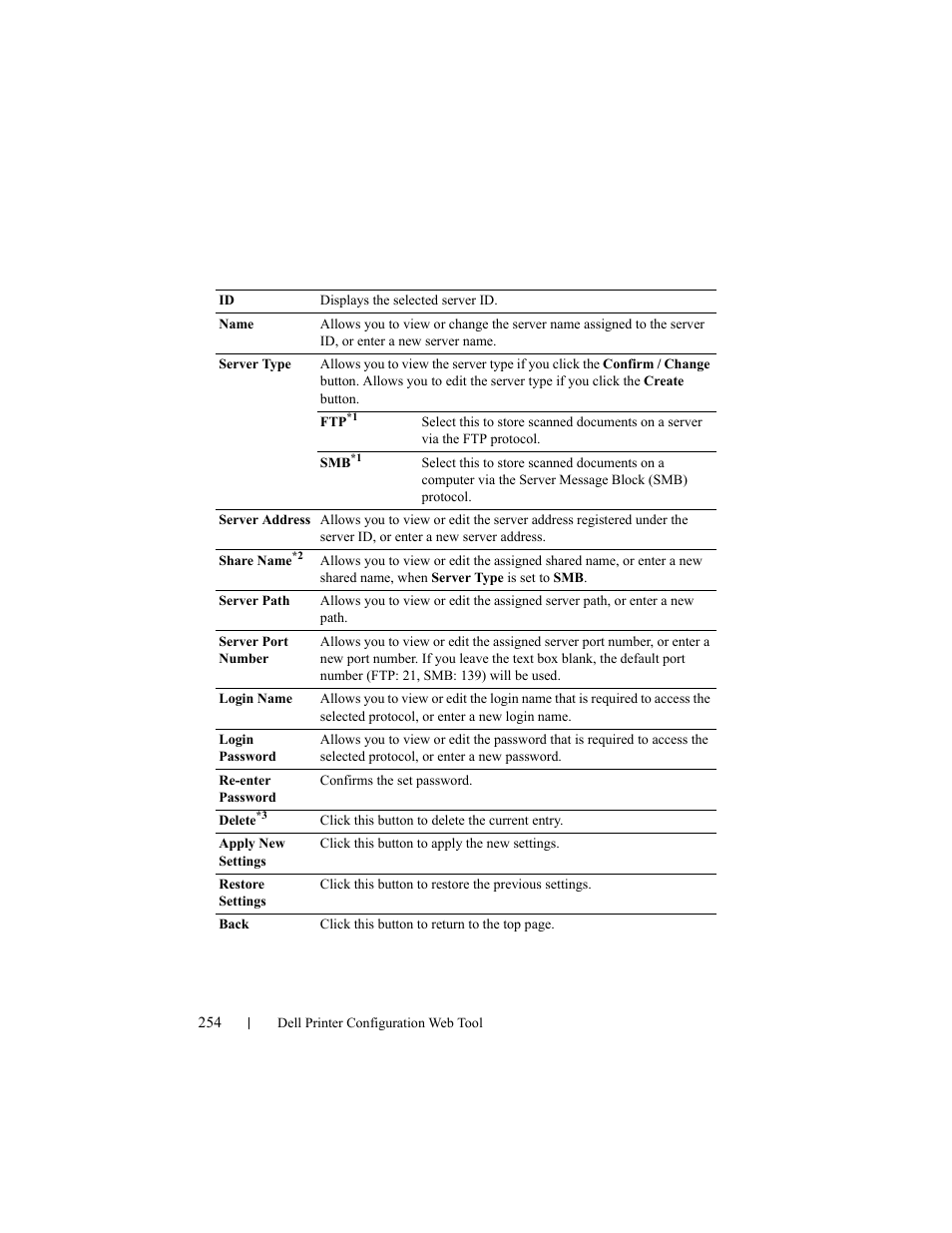 Dell 2155cn/cdn Color Laser Printer User Manual | Page 256 / 761