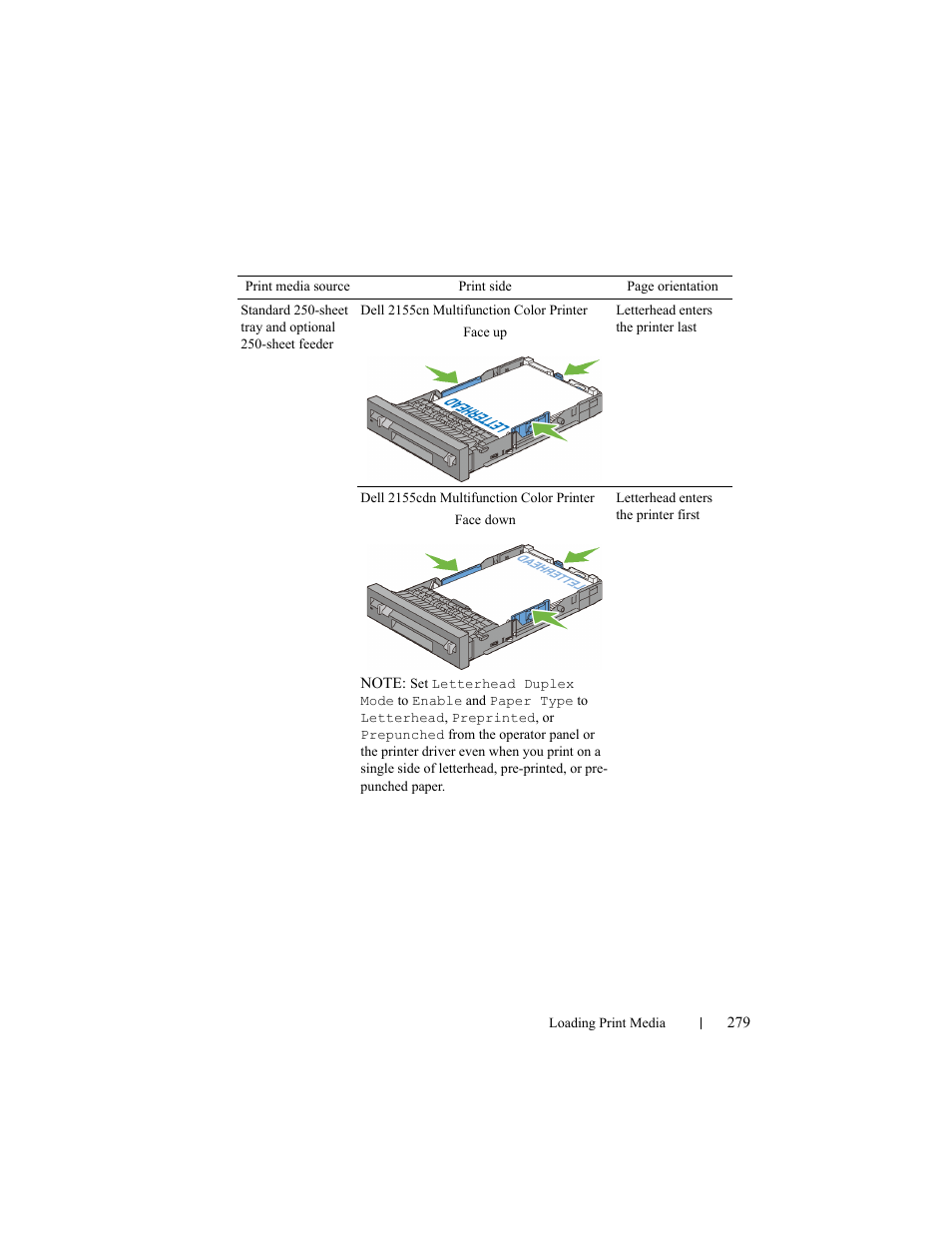 Dell 2155cn/cdn Color Laser Printer User Manual | Page 281 / 761