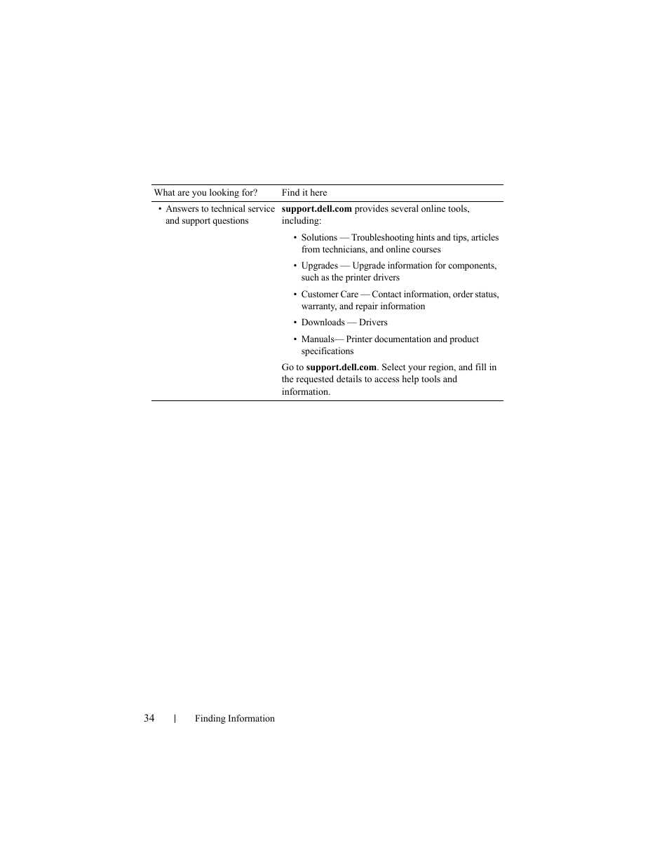 Dell 2155cn/cdn Color Laser Printer User Manual | Page 36 / 761