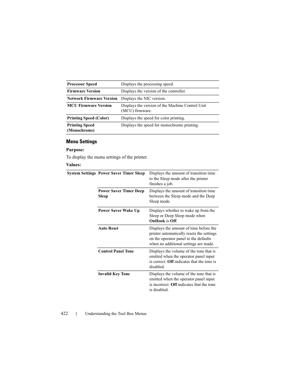 Menu settings | Dell 2155cn/cdn Color Laser Printer User Manual | Page 424 / 761