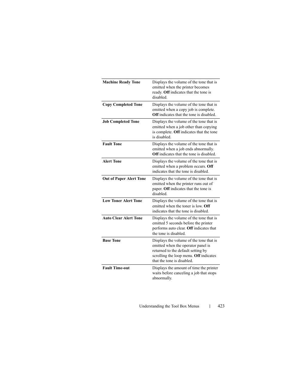 Dell 2155cn/cdn Color Laser Printer User Manual | Page 425 / 761