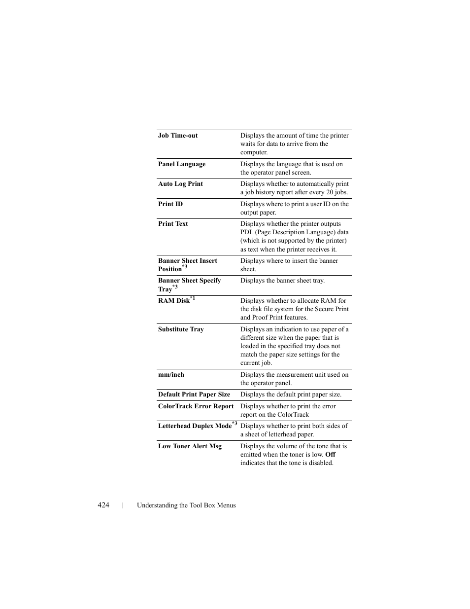 Dell 2155cn/cdn Color Laser Printer User Manual | Page 426 / 761