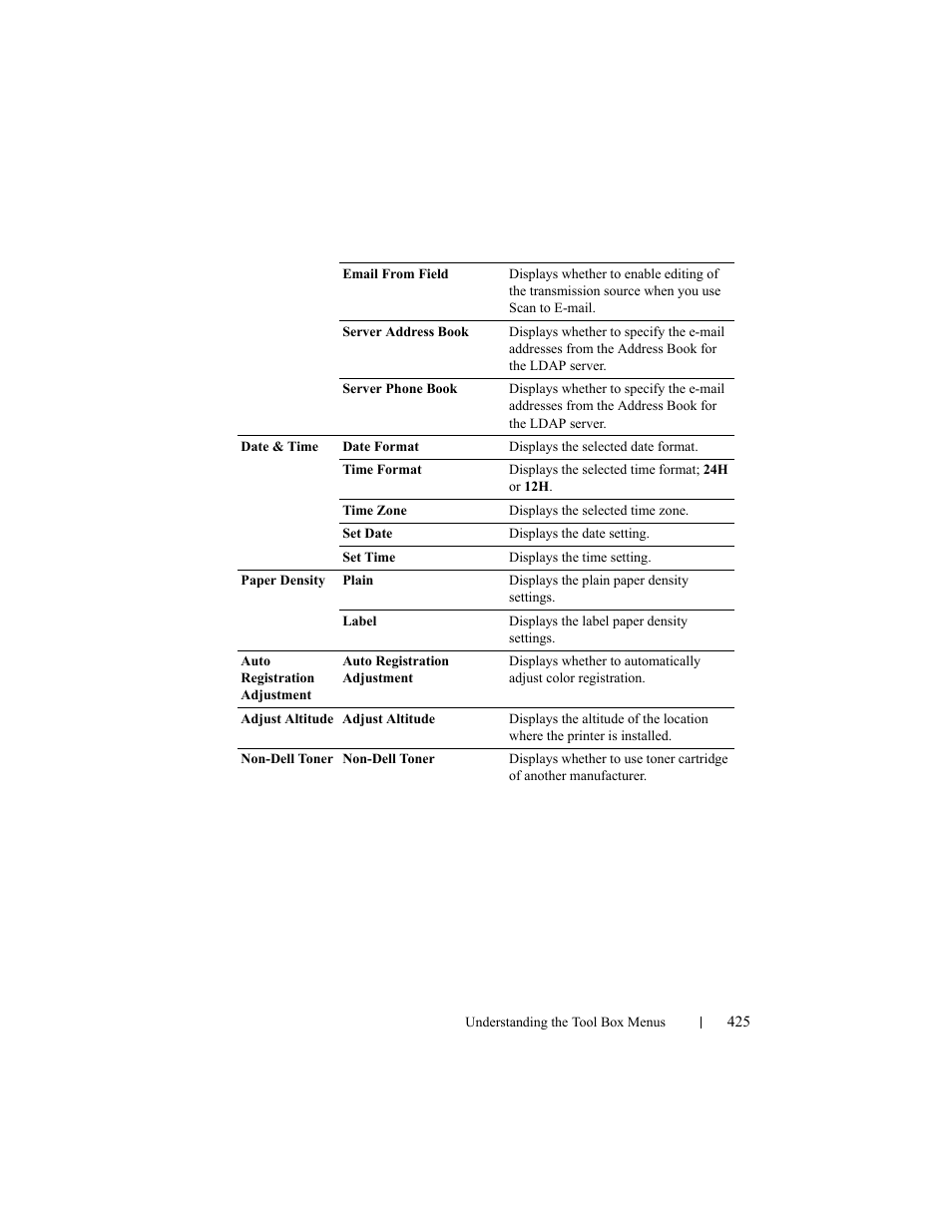 Dell 2155cn/cdn Color Laser Printer User Manual | Page 427 / 761