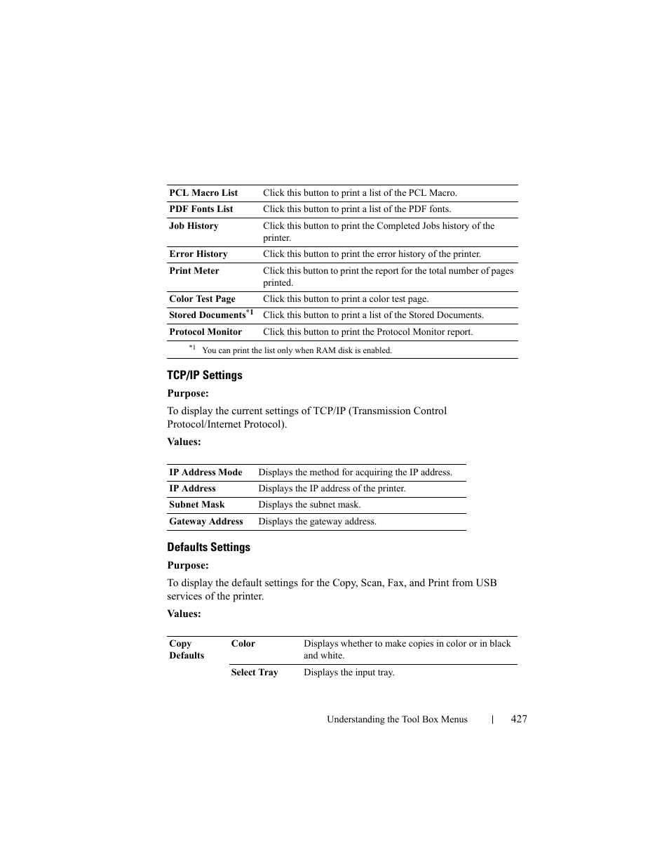 Tcp/ip settings, Defaults settings | Dell 2155cn/cdn Color Laser Printer User Manual | Page 429 / 761