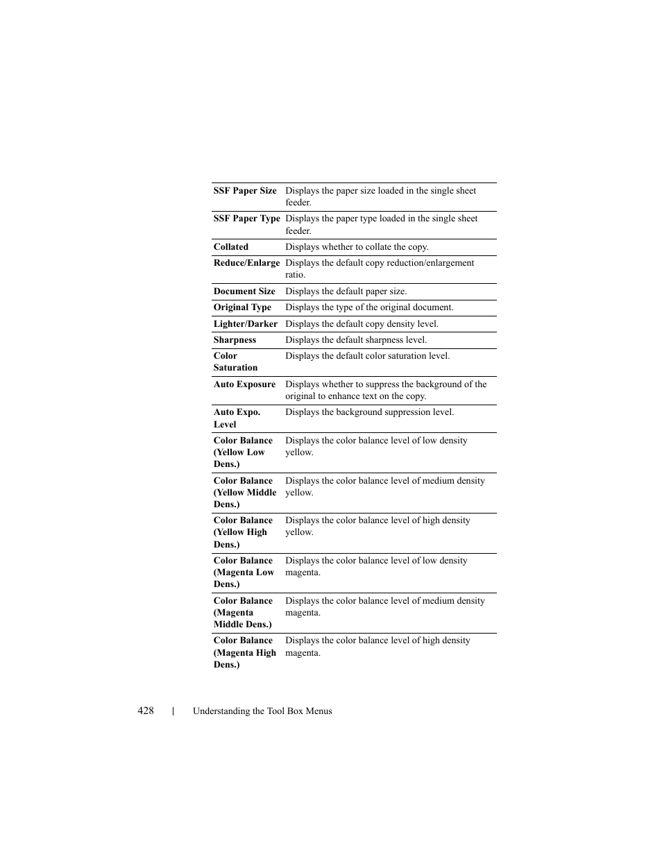 Dell 2155cn/cdn Color Laser Printer User Manual | Page 430 / 761