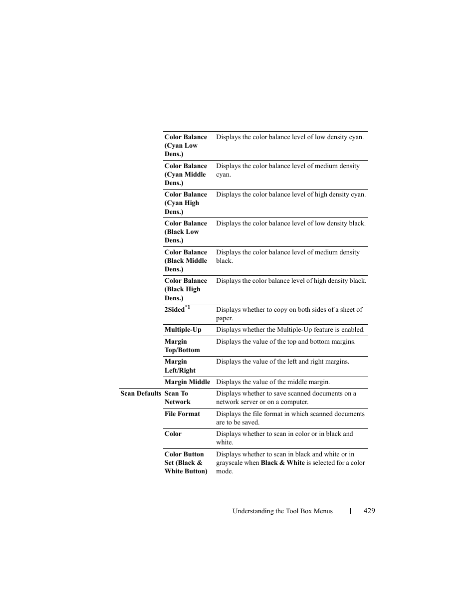 Dell 2155cn/cdn Color Laser Printer User Manual | Page 431 / 761