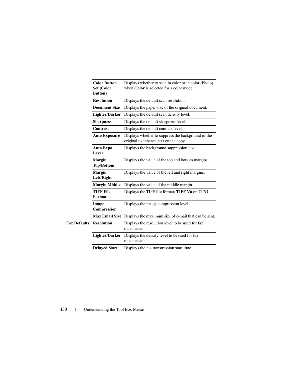Dell 2155cn/cdn Color Laser Printer User Manual | Page 432 / 761