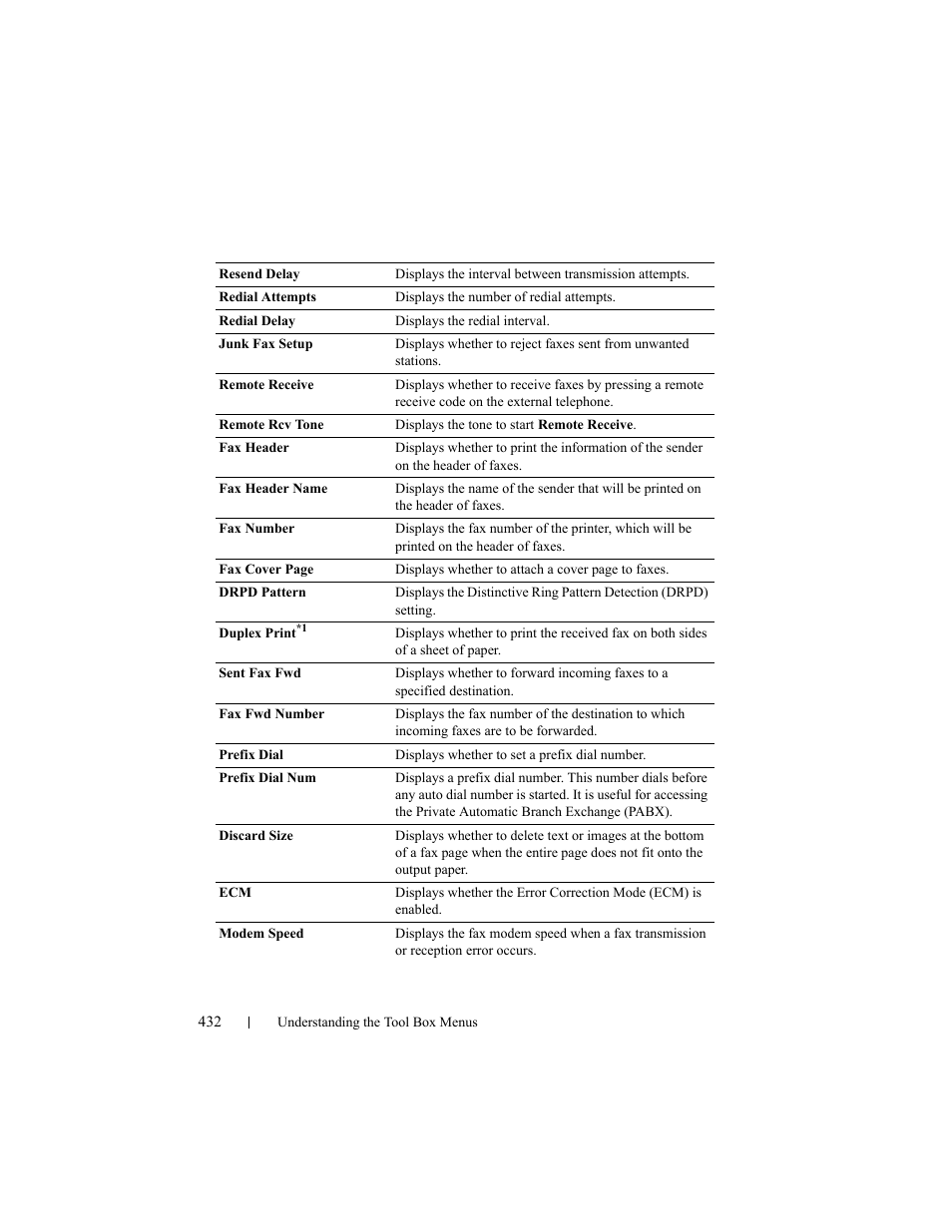 Dell 2155cn/cdn Color Laser Printer User Manual | Page 434 / 761