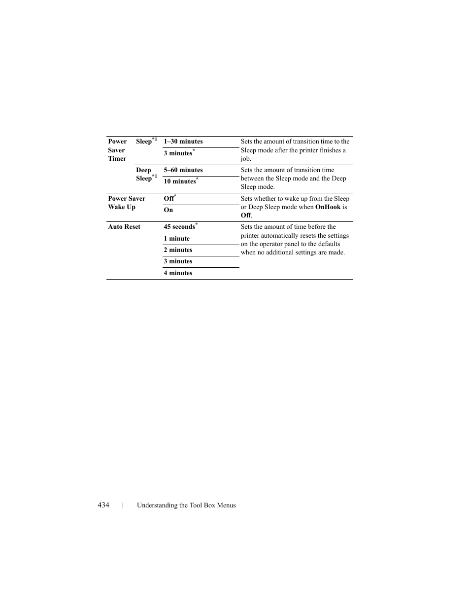Dell 2155cn/cdn Color Laser Printer User Manual | Page 436 / 761