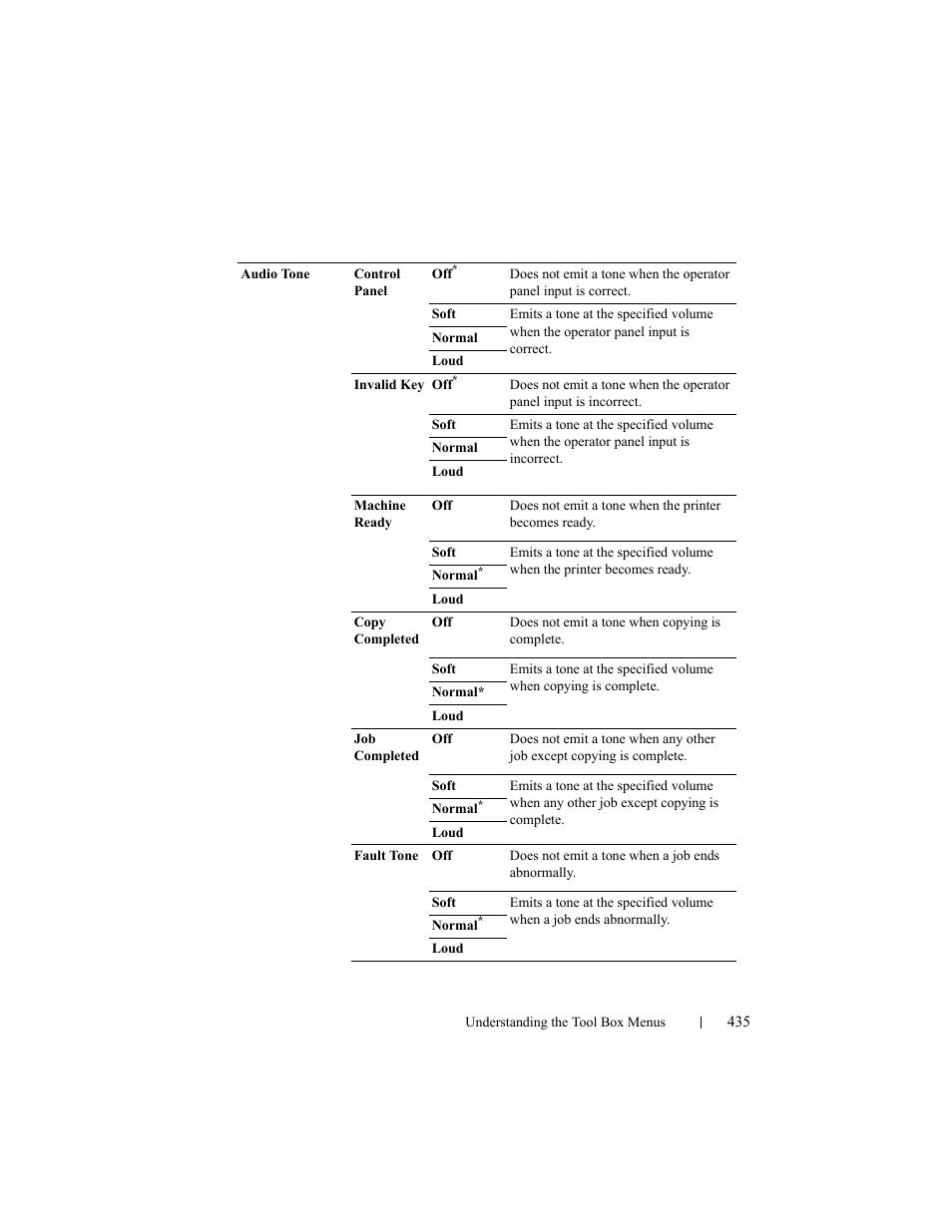 Dell 2155cn/cdn Color Laser Printer User Manual | Page 437 / 761