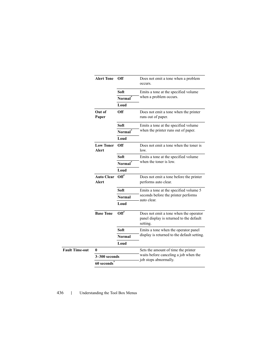 Dell 2155cn/cdn Color Laser Printer User Manual | Page 438 / 761