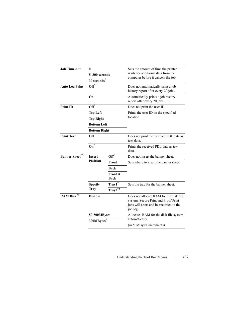 Dell 2155cn/cdn Color Laser Printer User Manual | Page 439 / 761