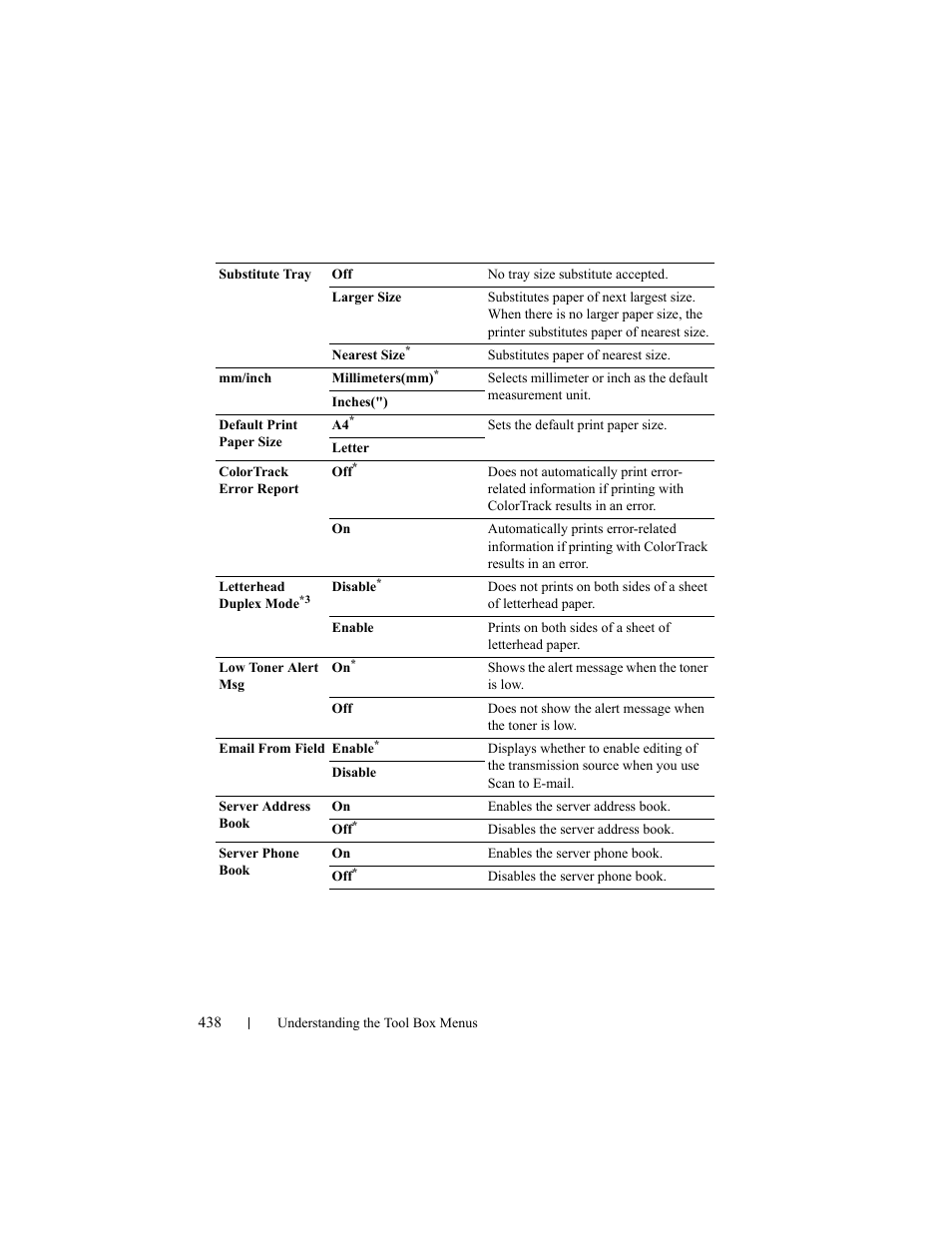 Dell 2155cn/cdn Color Laser Printer User Manual | Page 440 / 761