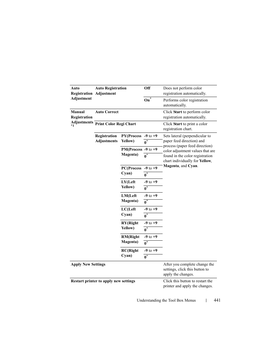 Dell 2155cn/cdn Color Laser Printer User Manual | Page 443 / 761