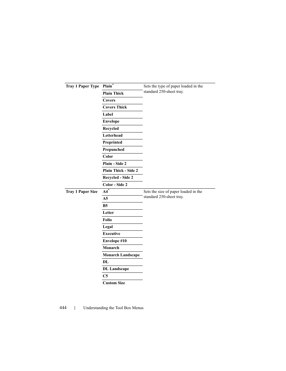 Dell 2155cn/cdn Color Laser Printer User Manual | Page 446 / 761