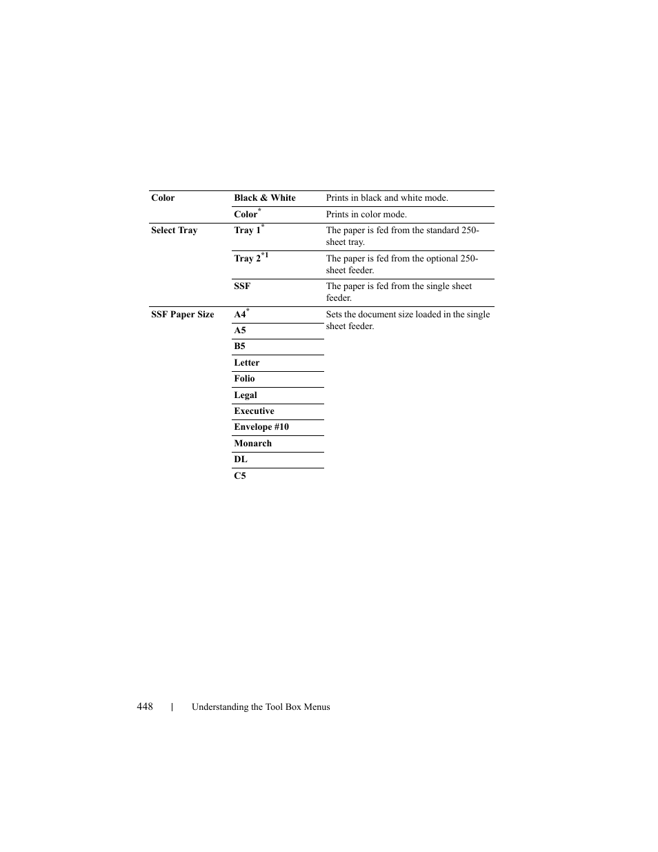 Dell 2155cn/cdn Color Laser Printer User Manual | Page 450 / 761