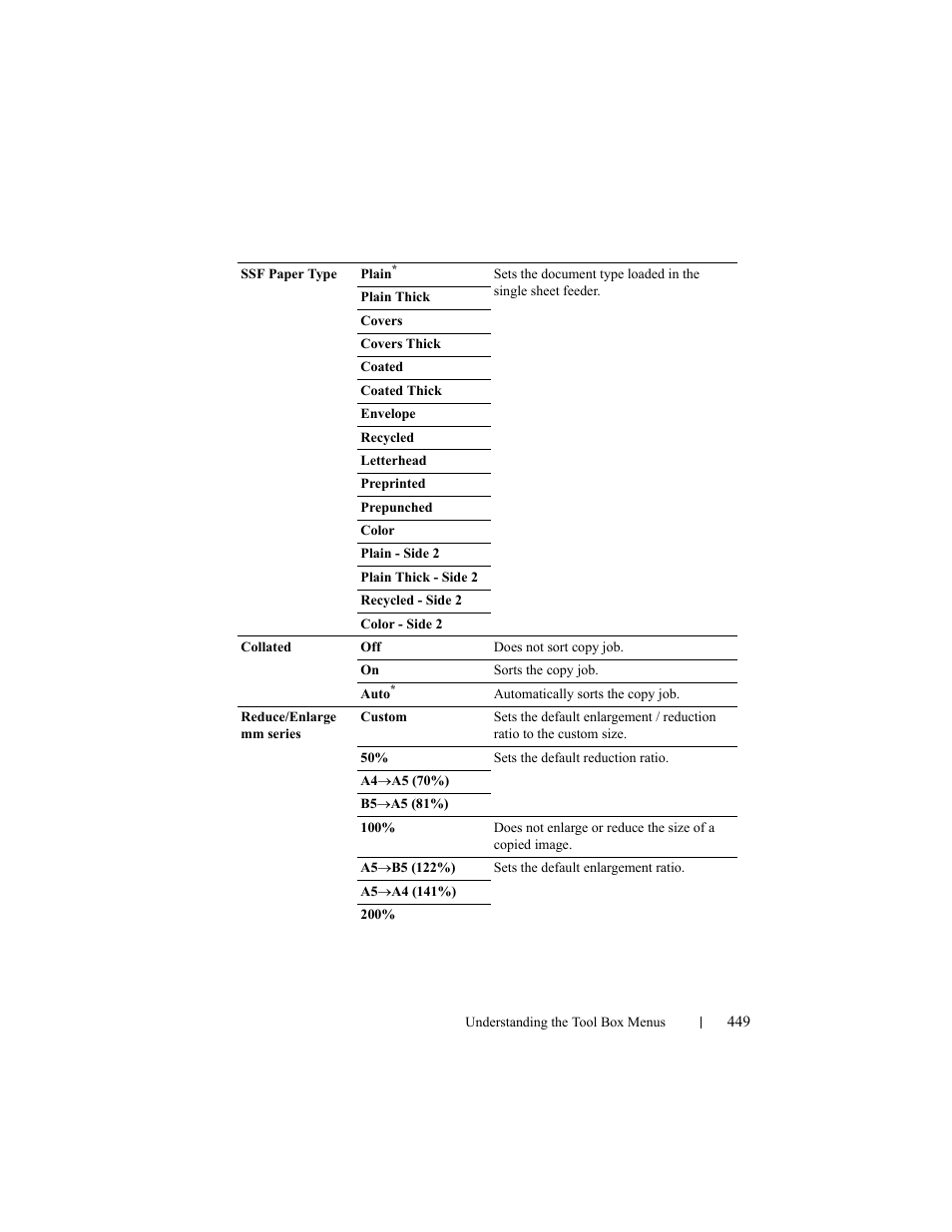 Dell 2155cn/cdn Color Laser Printer User Manual | Page 451 / 761