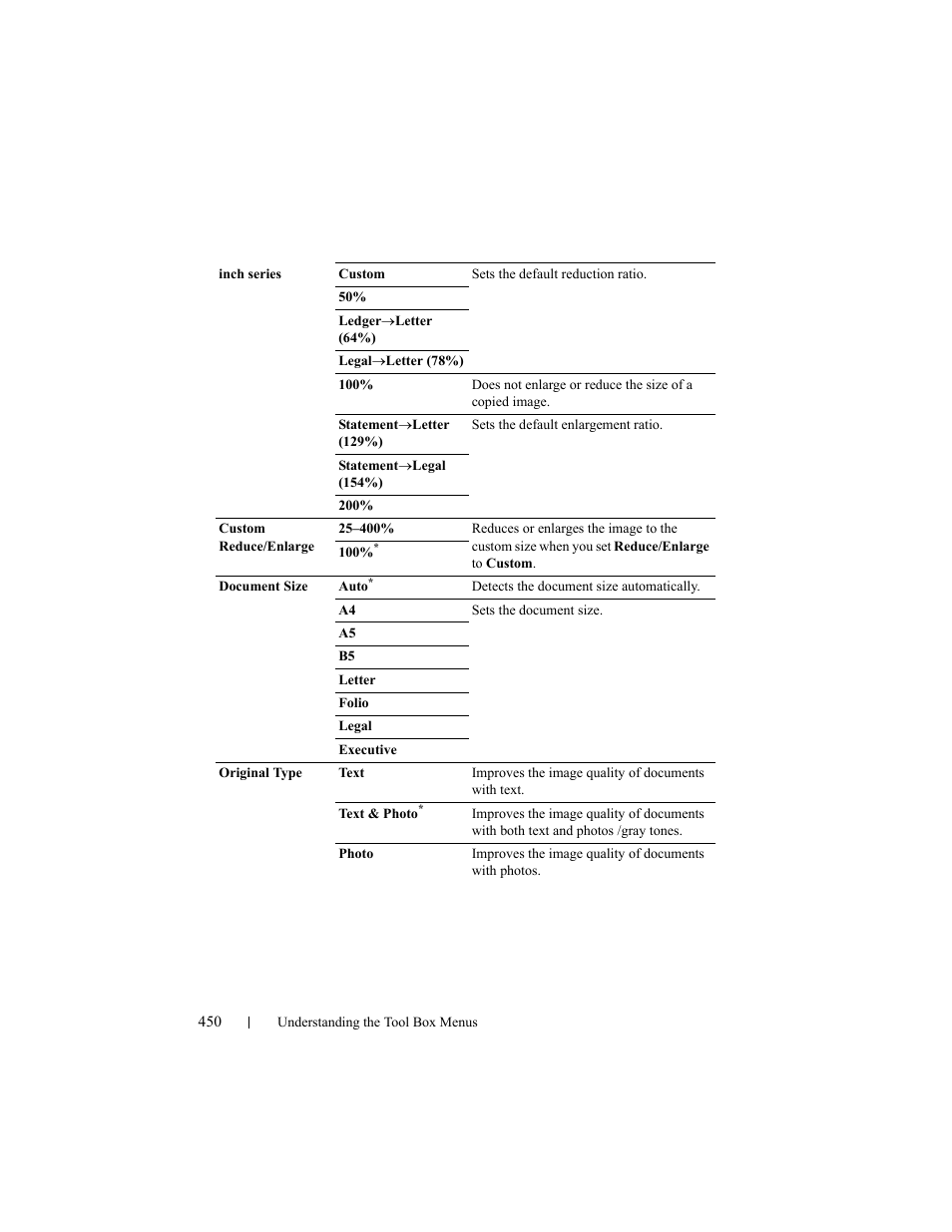 Dell 2155cn/cdn Color Laser Printer User Manual | Page 452 / 761