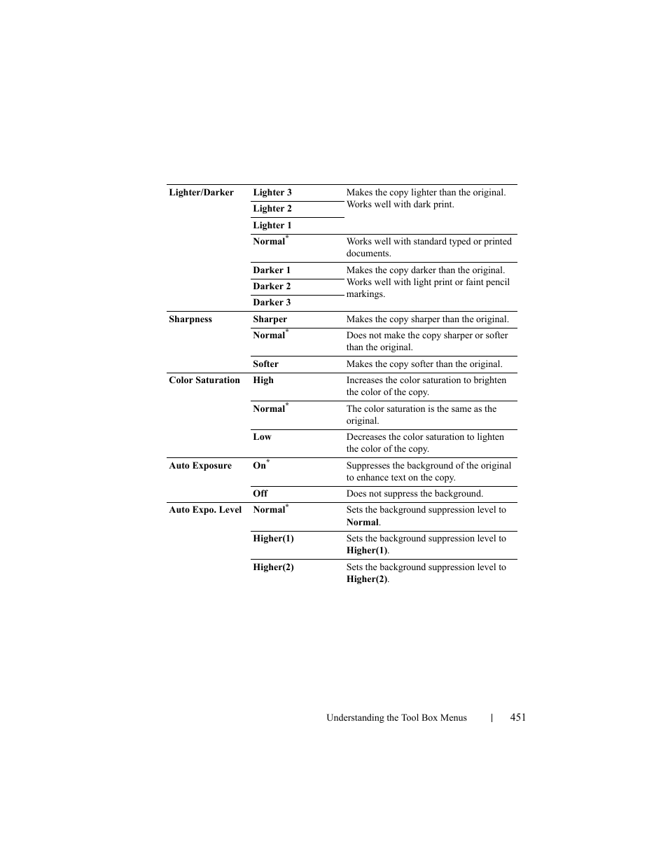 Dell 2155cn/cdn Color Laser Printer User Manual | Page 453 / 761