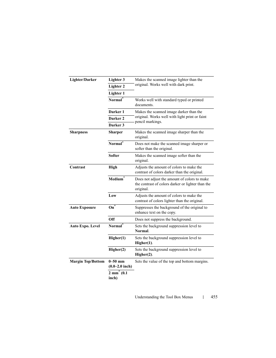 Dell 2155cn/cdn Color Laser Printer User Manual | Page 457 / 761