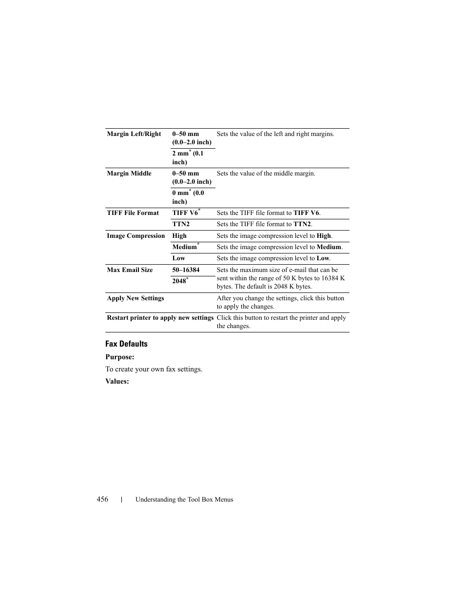 Fax defaults | Dell 2155cn/cdn Color Laser Printer User Manual | Page 458 / 761