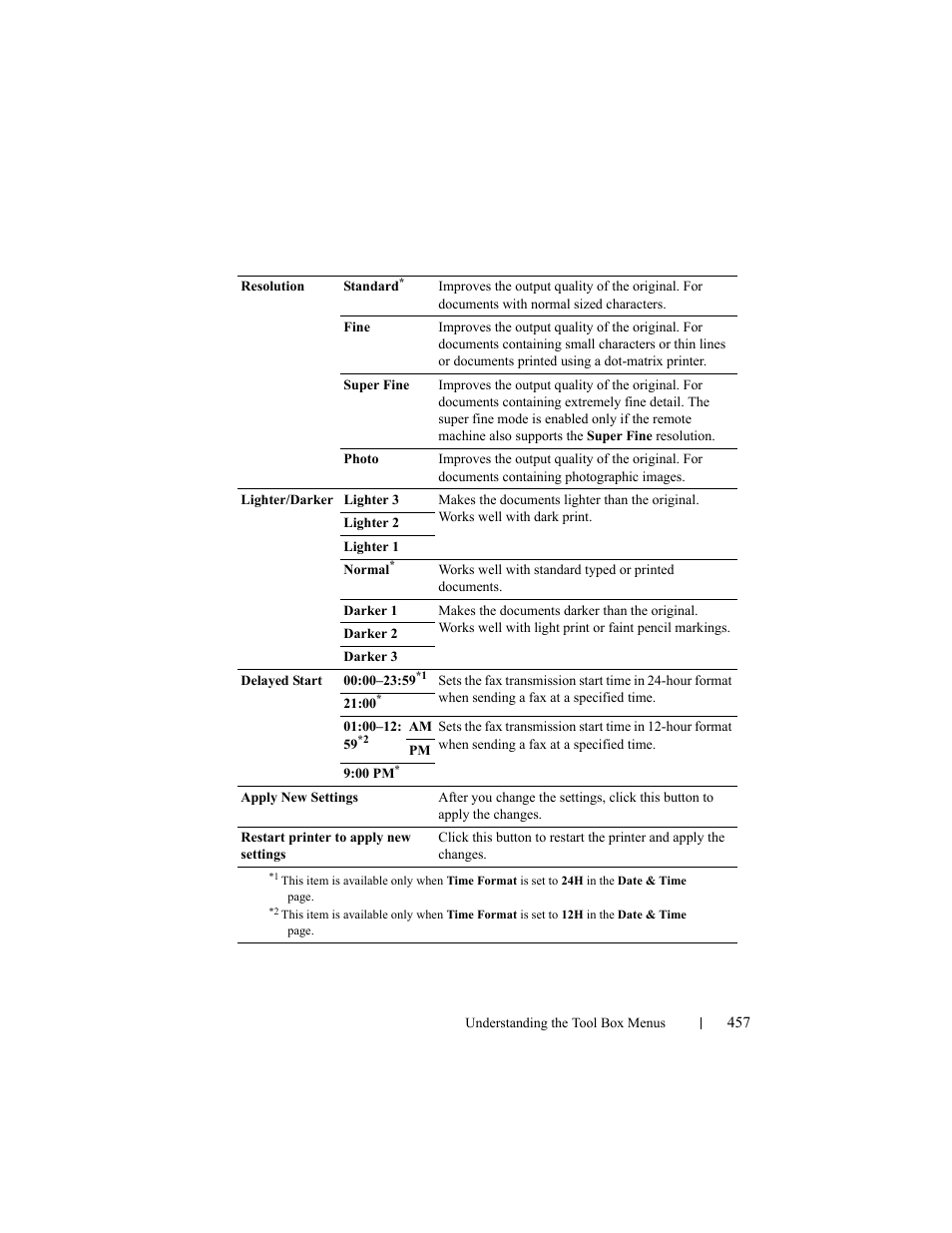 Dell 2155cn/cdn Color Laser Printer User Manual | Page 459 / 761