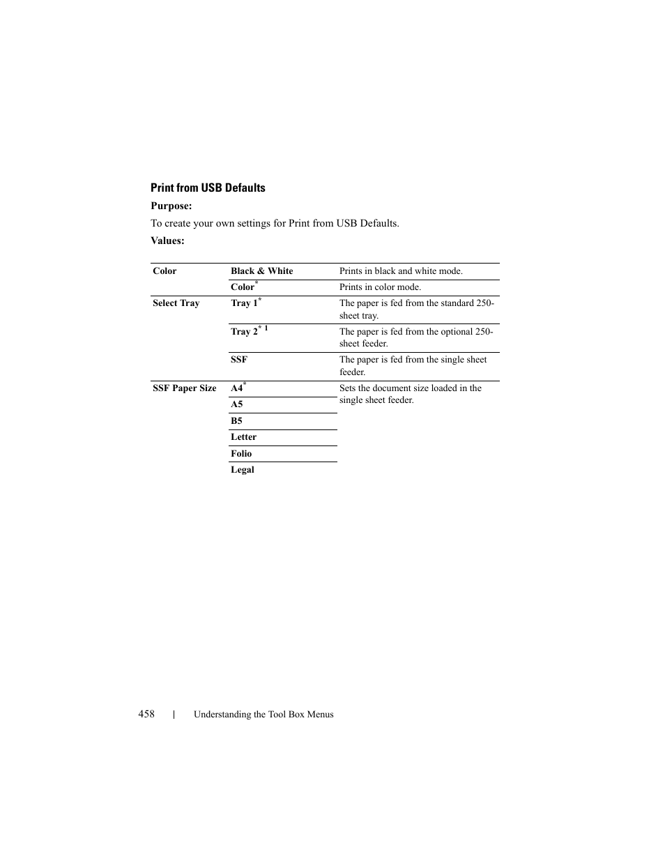 Print from usb defaults | Dell 2155cn/cdn Color Laser Printer User Manual | Page 460 / 761