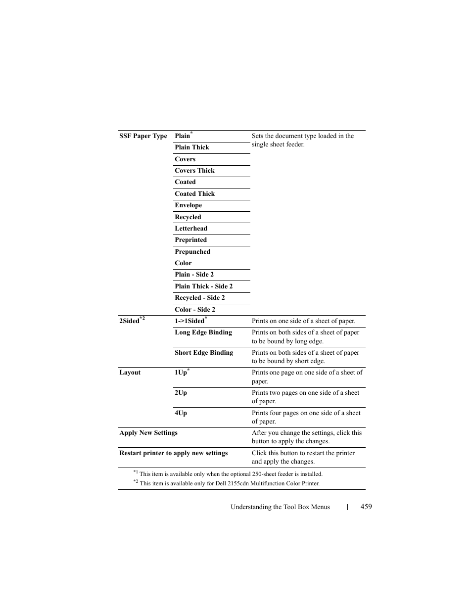 Dell 2155cn/cdn Color Laser Printer User Manual | Page 461 / 761