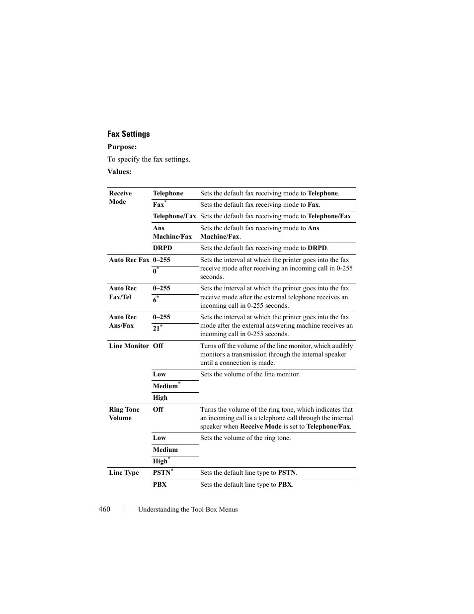 Fax settings | Dell 2155cn/cdn Color Laser Printer User Manual | Page 462 / 761