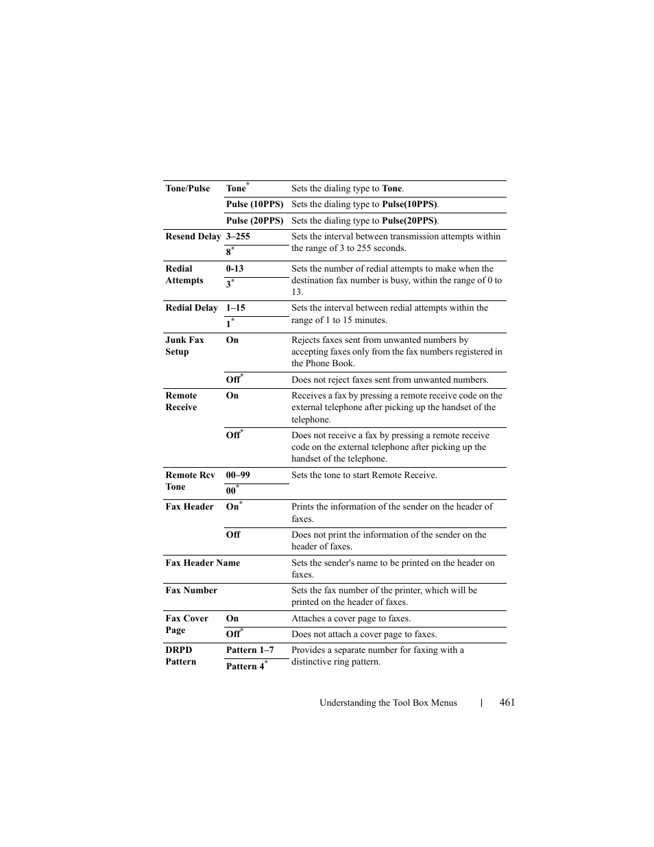 Dell 2155cn/cdn Color Laser Printer User Manual | Page 463 / 761