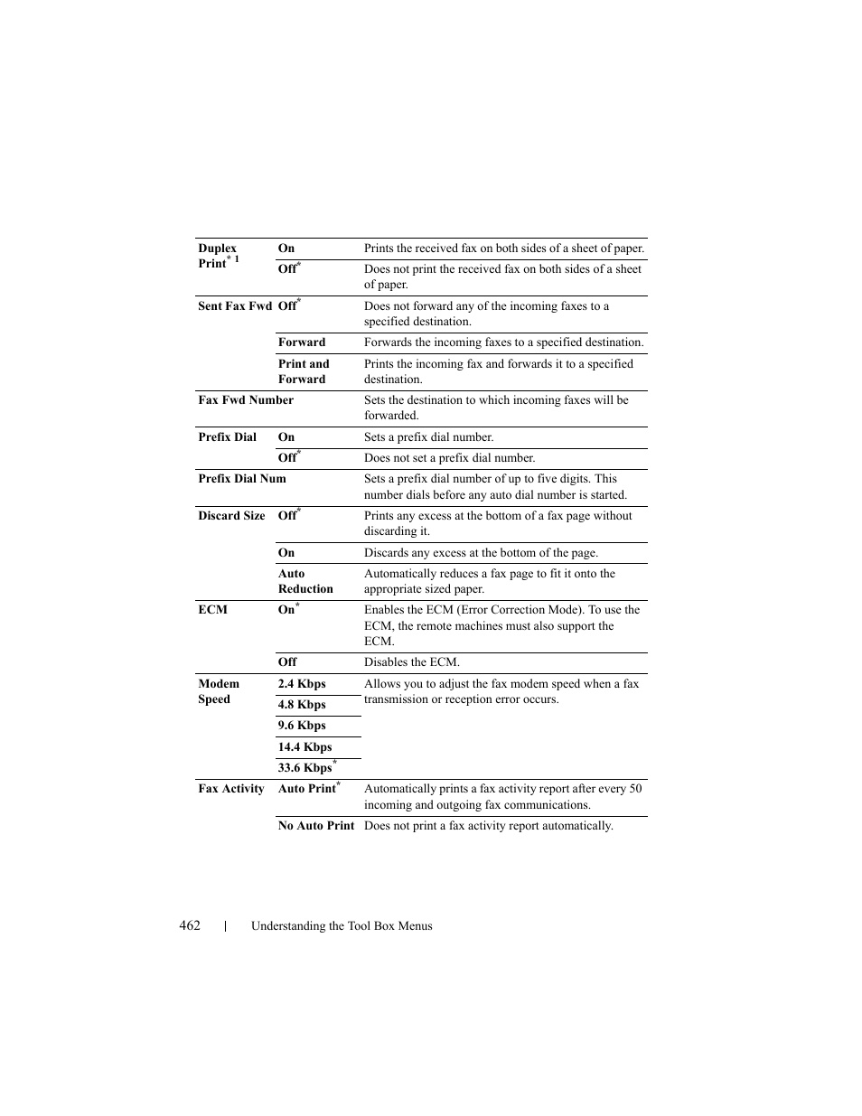 Dell 2155cn/cdn Color Laser Printer User Manual | Page 464 / 761