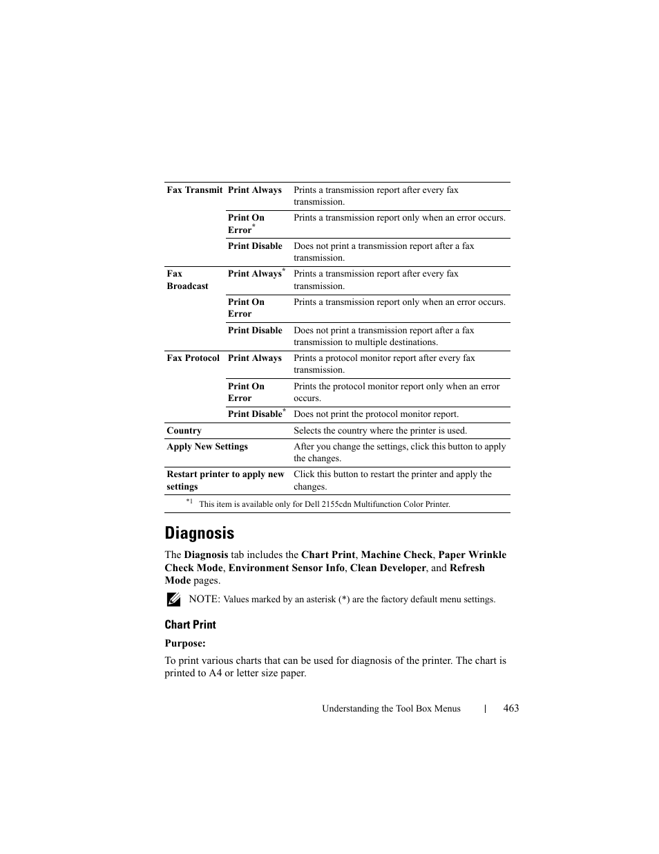 Diagnosis, Chart print | Dell 2155cn/cdn Color Laser Printer User Manual | Page 465 / 761