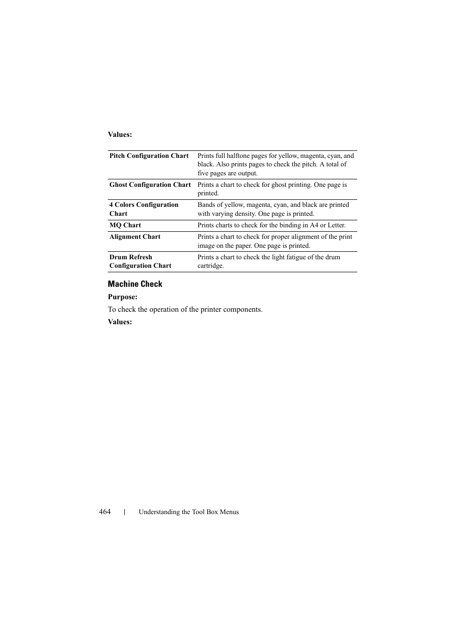 Machine check | Dell 2155cn/cdn Color Laser Printer User Manual | Page 466 / 761