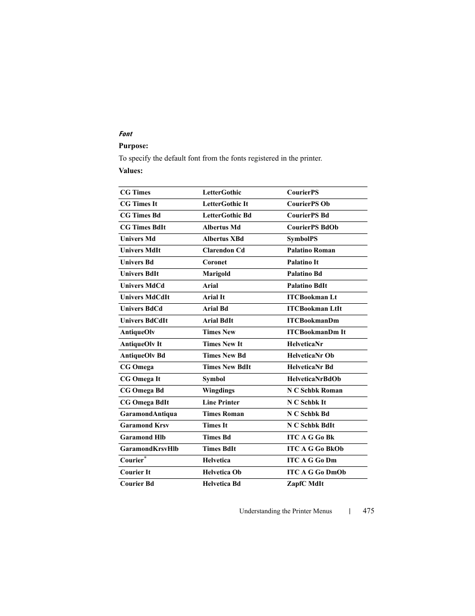 Dell 2155cn/cdn Color Laser Printer User Manual | Page 477 / 761