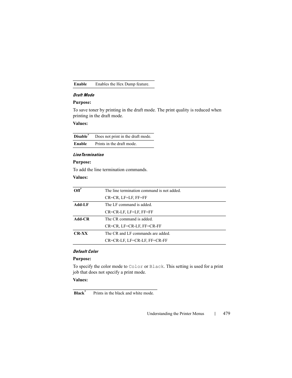 Dell 2155cn/cdn Color Laser Printer User Manual | Page 481 / 761