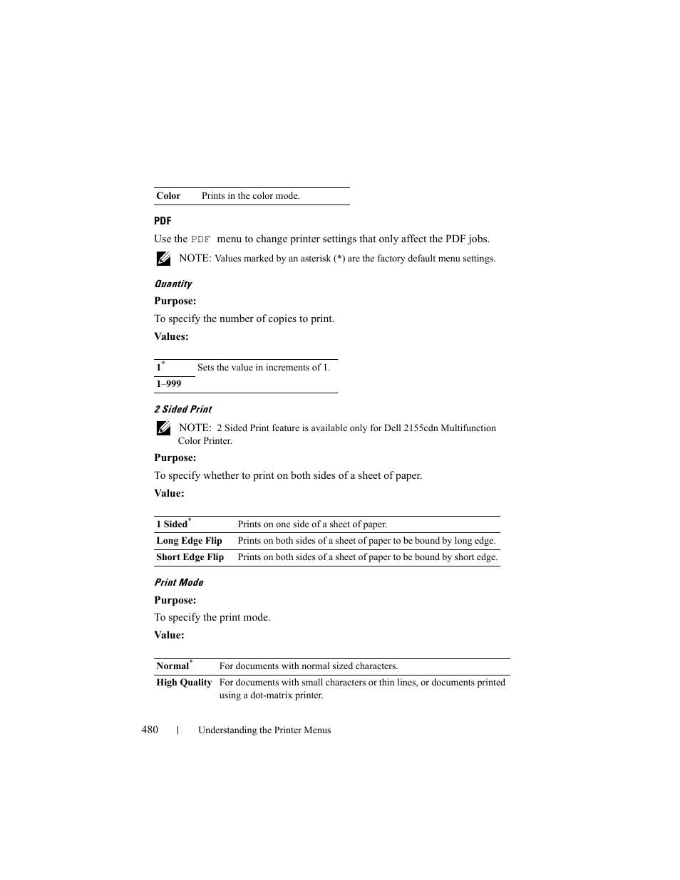 Dell 2155cn/cdn Color Laser Printer User Manual | Page 482 / 761