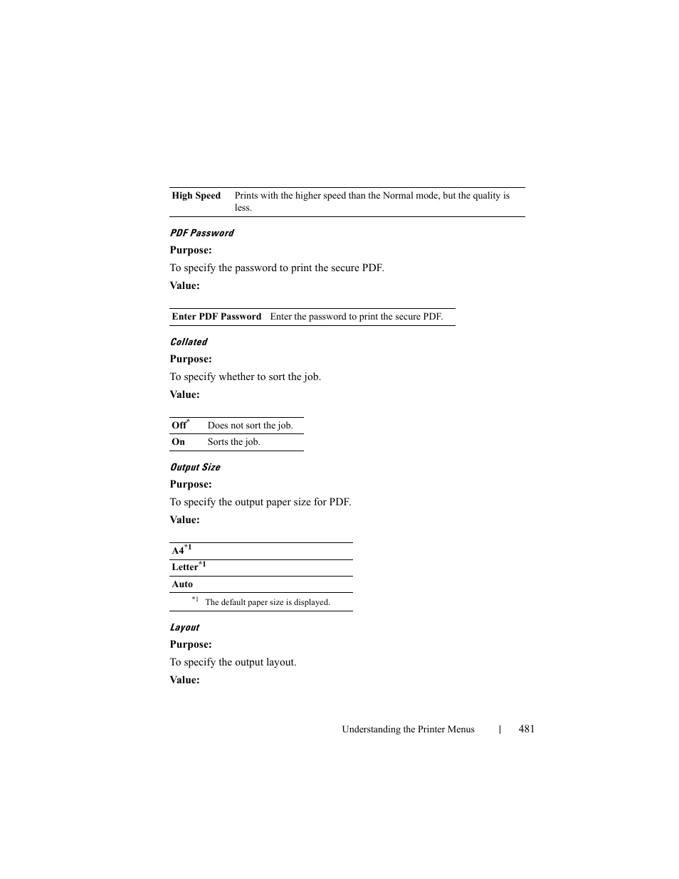 Dell 2155cn/cdn Color Laser Printer User Manual | Page 483 / 761