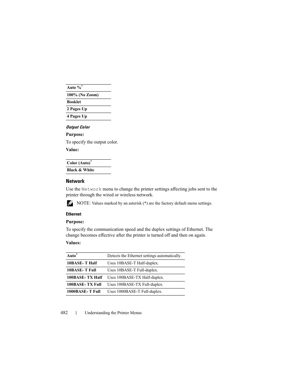 Network | Dell 2155cn/cdn Color Laser Printer User Manual | Page 484 / 761