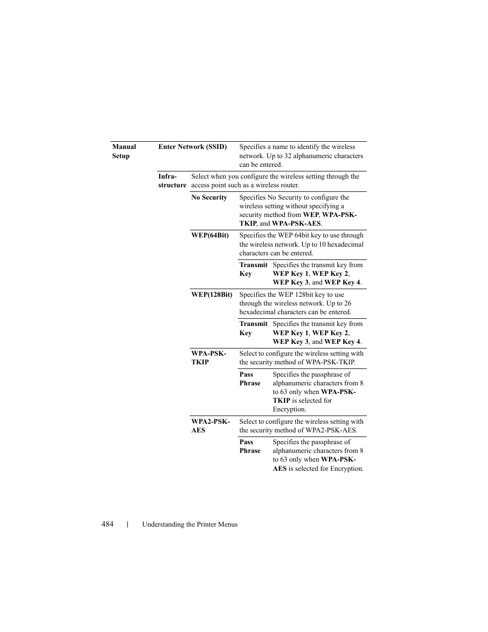 Dell 2155cn/cdn Color Laser Printer User Manual | Page 486 / 761