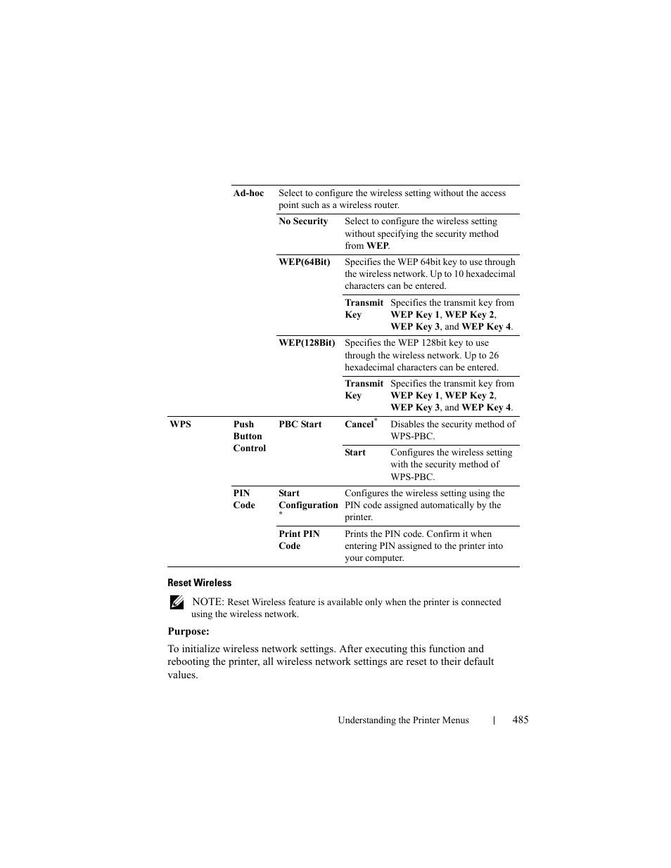 Dell 2155cn/cdn Color Laser Printer User Manual | Page 487 / 761