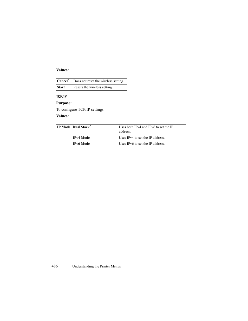 Dell 2155cn/cdn Color Laser Printer User Manual | Page 488 / 761