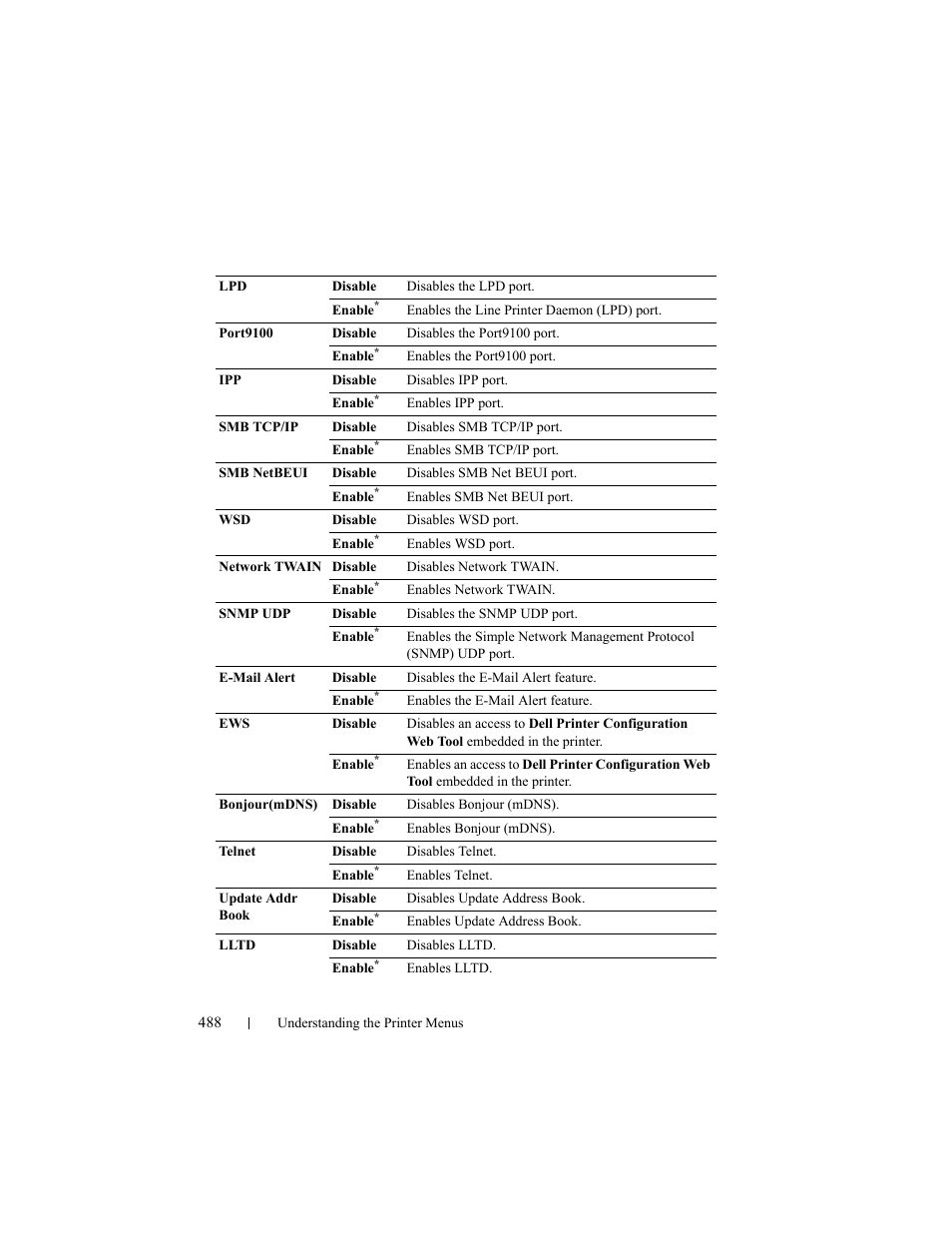 Dell 2155cn/cdn Color Laser Printer User Manual | Page 490 / 761