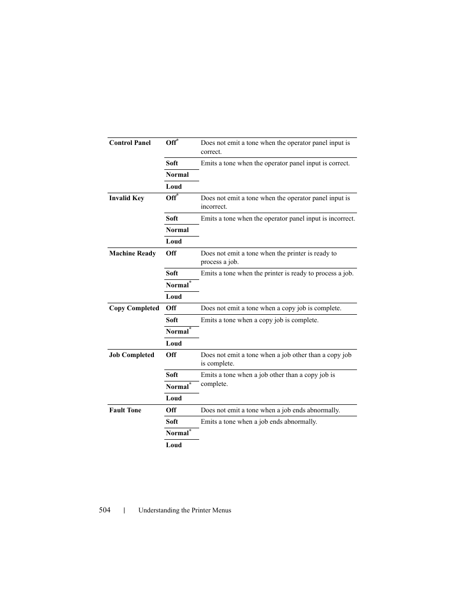 Dell 2155cn/cdn Color Laser Printer User Manual | Page 506 / 761