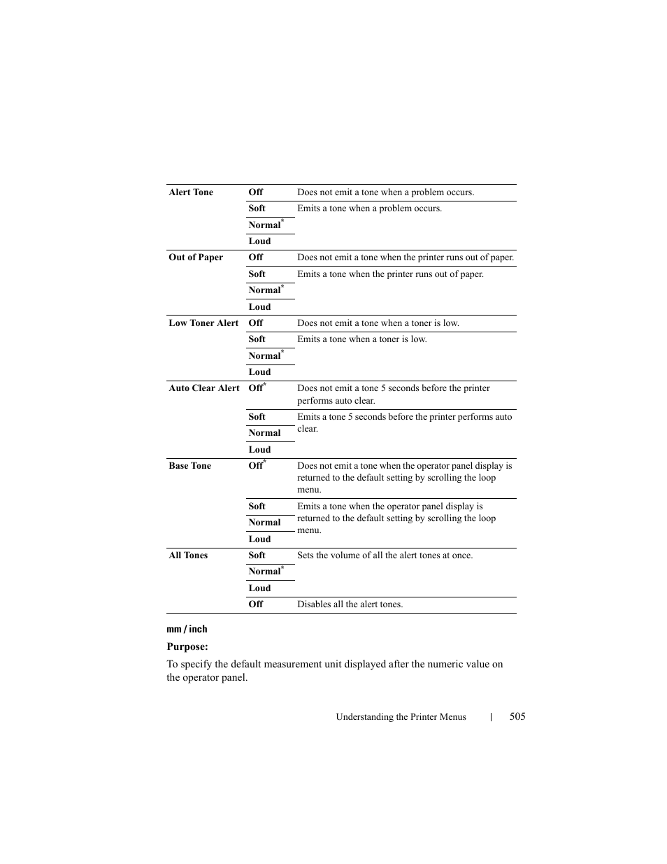 Dell 2155cn/cdn Color Laser Printer User Manual | Page 507 / 761