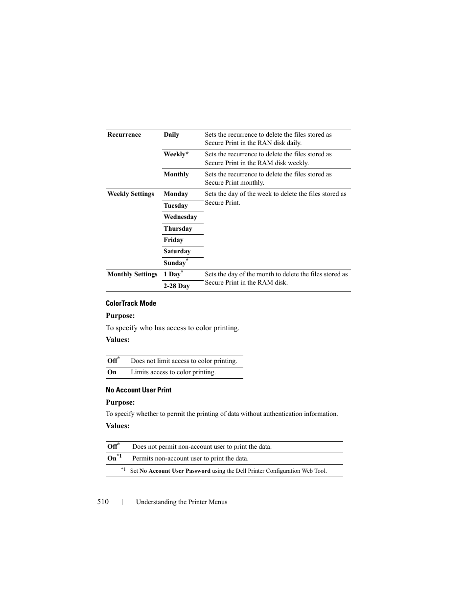 Dell 2155cn/cdn Color Laser Printer User Manual | Page 512 / 761