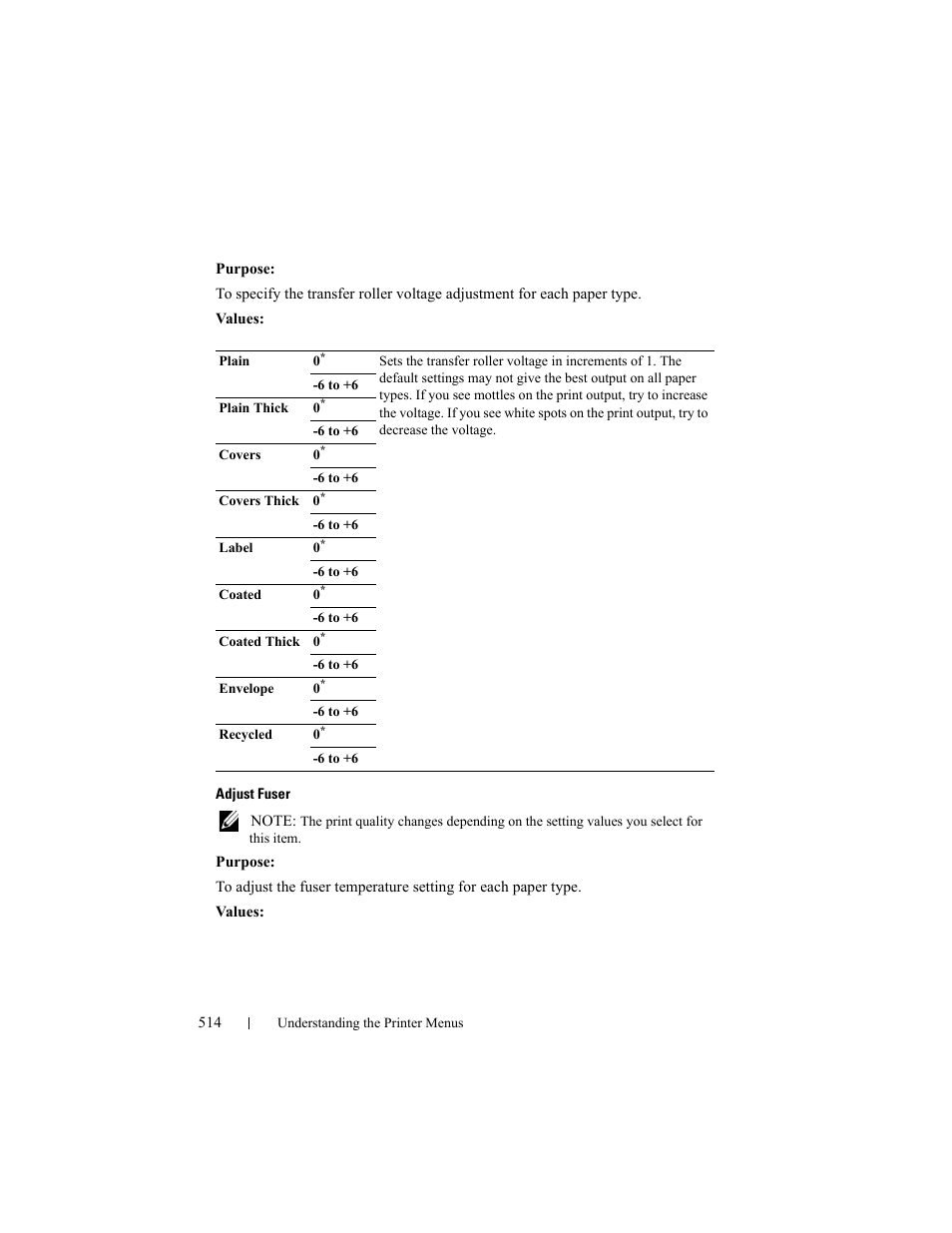 Dell 2155cn/cdn Color Laser Printer User Manual | Page 516 / 761