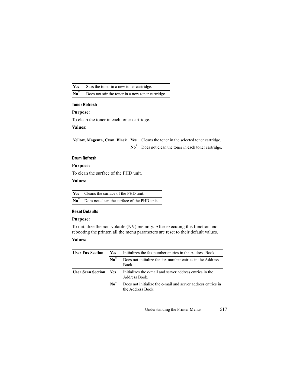 Dell 2155cn/cdn Color Laser Printer User Manual | Page 519 / 761